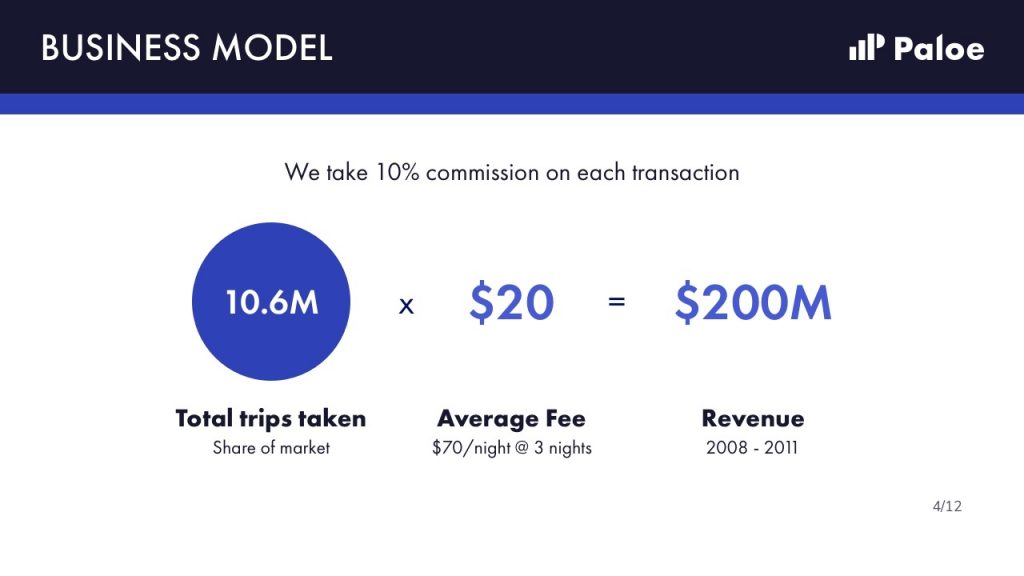 Business Model