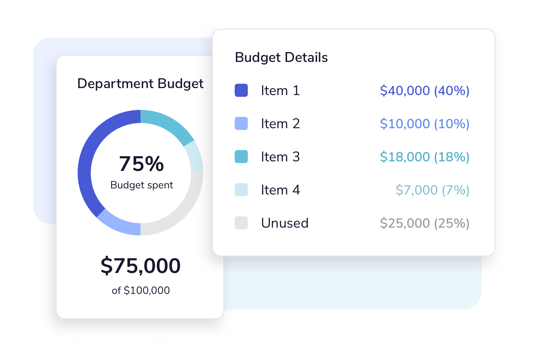 Presto Budget Tracking